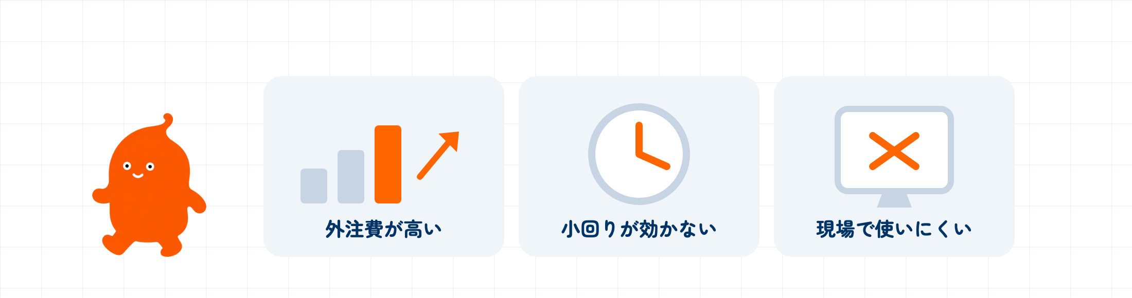 「外注費が高い」「小回りが効かない」「現場で使いにくい」という3つの悩みを、右肩上がりの費用のグラフ、時計、×印のついた画面のアイコンで並べた図